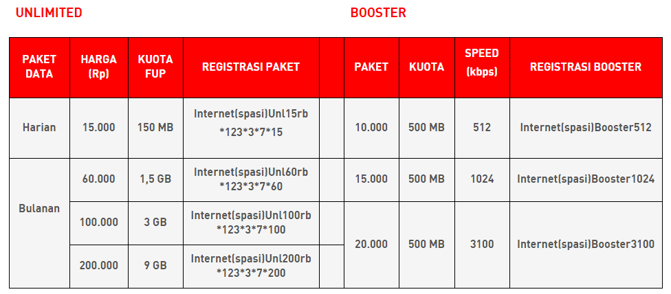 Cara Daftar Paket Internet Smarfren 4G Terbaru 2016