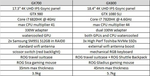 Review ASUS ROG GX800 - GX700 vs GX800
