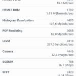 Review Performance Geekbench 4 Zenfone 3 Max ZC553KL OS Nougat
