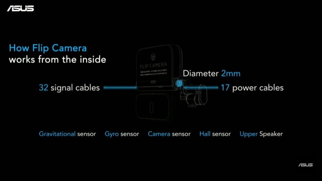 Zenfone 6 - Kamera Flip Memiliki Teknologi Power Kabel Yang Bagus