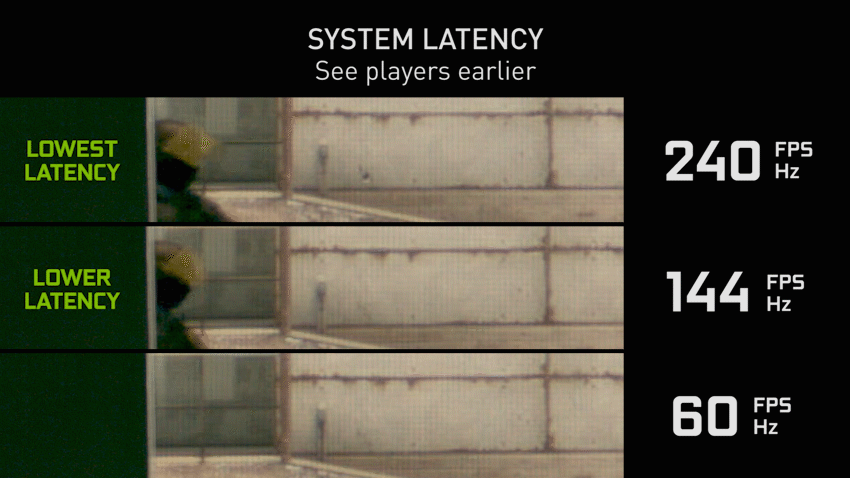 High-FPS-System-Latency
