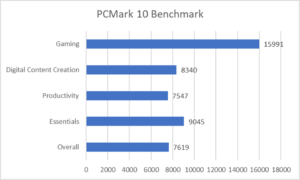 ZenBook Pro Duo 15 OLED - PCMark 10 Benchmark