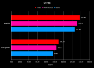 Hasil Benchmark SOTTR ROG Strix G15 Advantage Edition