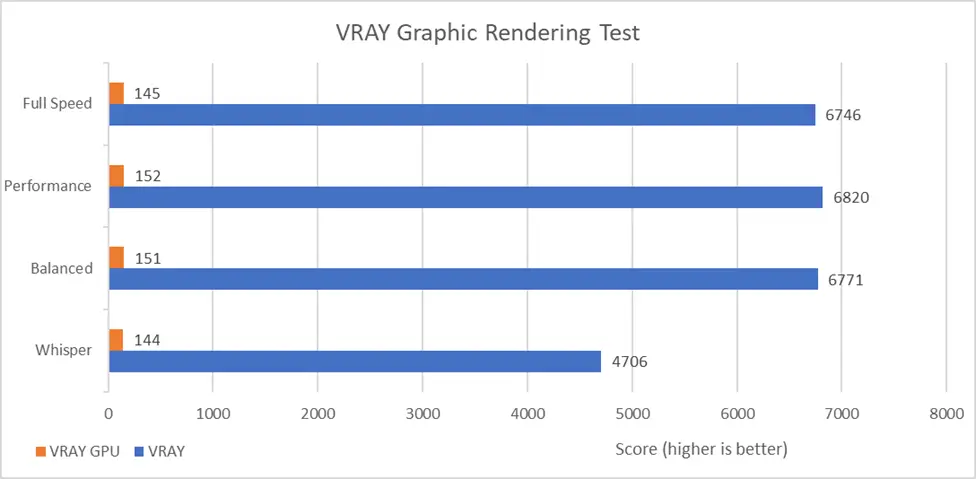 ASUS Vivobook Pro 14X OLED (N7400) - Hasil Benchmark VRAY Graphic Rendering Test