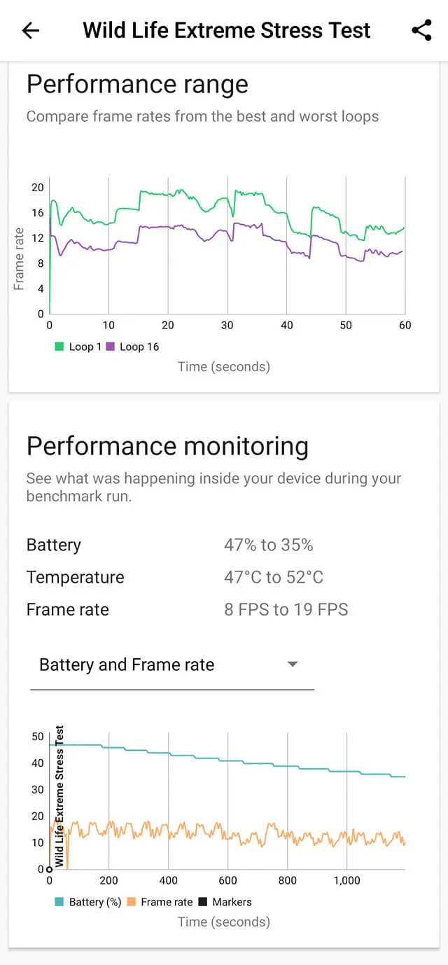 Hasil Benchmark ROG Phone 6 - 3DMark Extreme Stress Test - Performance