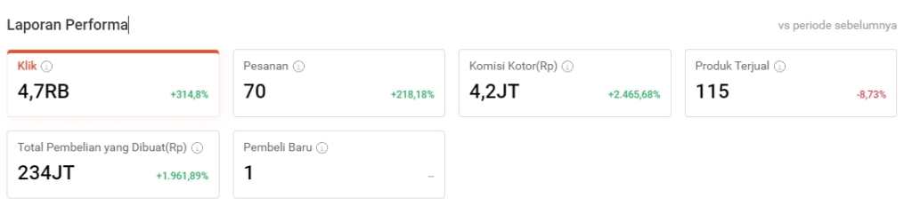 Penghasilan Shopee Affiliate Program di Bulan Juli 2024