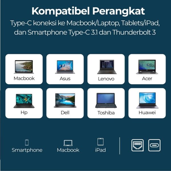 Converter PX USB Type C to RJ45 HUB