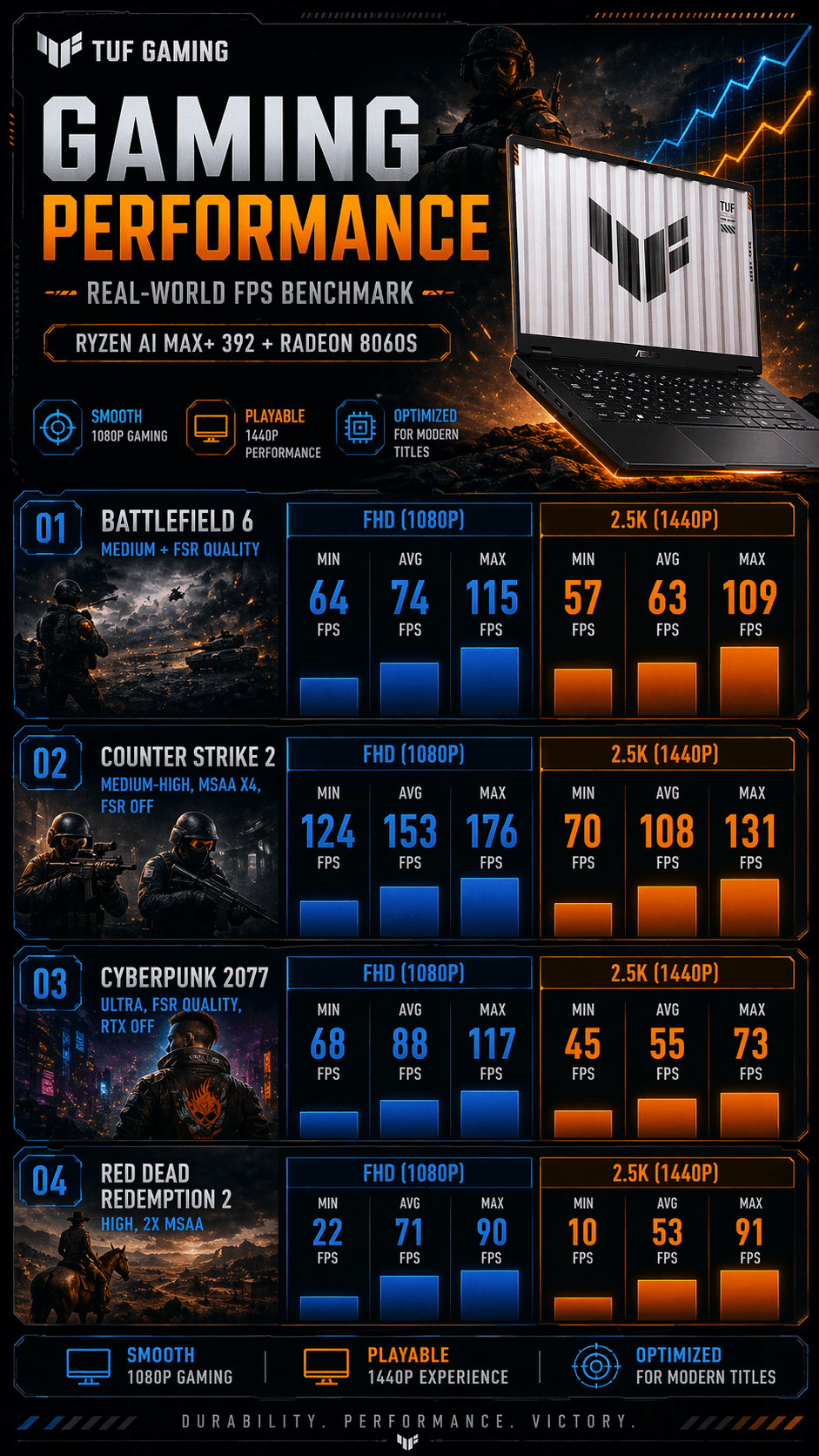 Gaming Test ASUS TUF Gaming A14