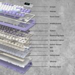 Ajazz AK870 TKL Mechanical Keyboard 3-Mode RGB dengan TFT Screen dan Knob