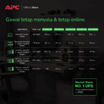 APC Easy UPS BVG1600I-GR 1600VA 900W