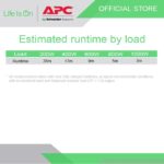 APC Easy UPS SMV1500AI-MS 1500VA 1050W Sinewave